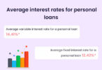 What is an Annual Percentage Rate on a Personal Loan?